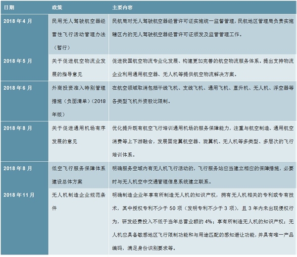 2020工业无人机行业市场发展前景分析，农业植保领跑其他应用场景进入快速发展期