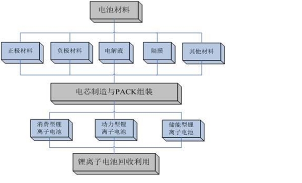 2020锂电池主要材料分析，锂电负极材料行业集中度高