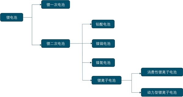 2020锂电池主要材料分析，锂电负极材料行业集中度高