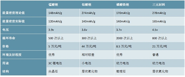 2020锂电池主要材料分析，锂电负极材料行业集中度高