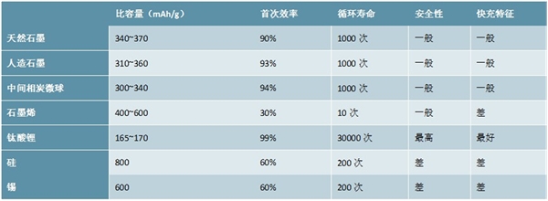 2020锂电池主要材料分析，锂电负极材料行业集中度高