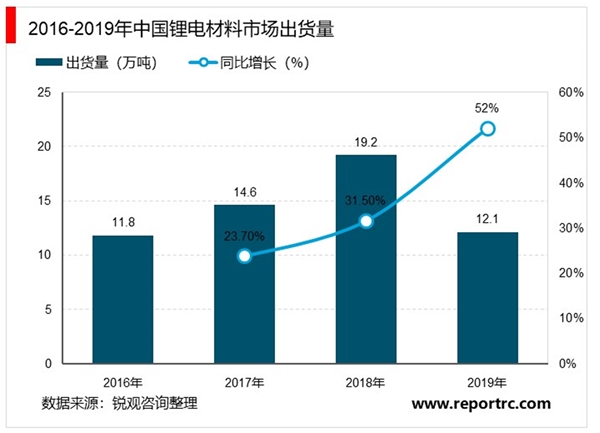 2020锂电池主要材料分析，锂电负极材料行业集中度高