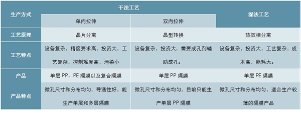 2020锂电池主要材料分析，锂电负极材料行业集中度高