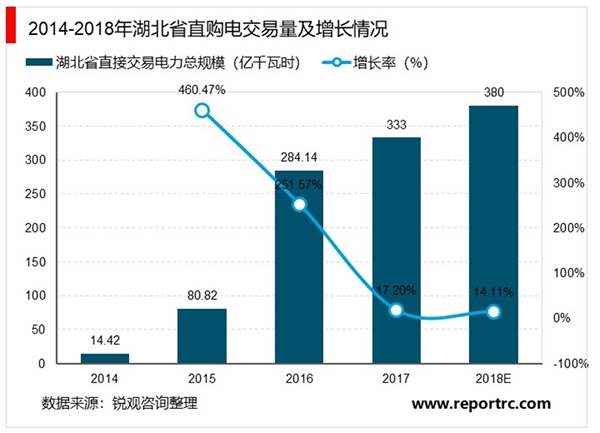 电力信息化行业已向自动化、互动化智能化转型，未来市场发展空间十分可观