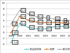 智能卡行业发展有利因素及不利因素