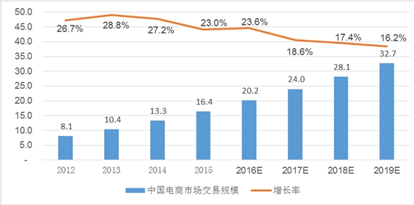 手机售后服务行业发展有利因素及不利因素