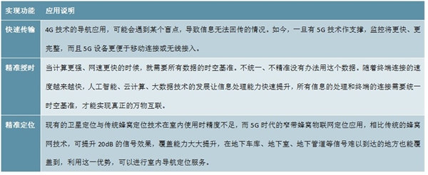 2020北斗行业市场发展趋势分析，“北斗+5G”北斗应用市场迎来重大商业机遇