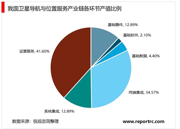 2020北斗行业市场发展趋势分析，“北斗+5G”北斗应用市场迎来重大商业机遇