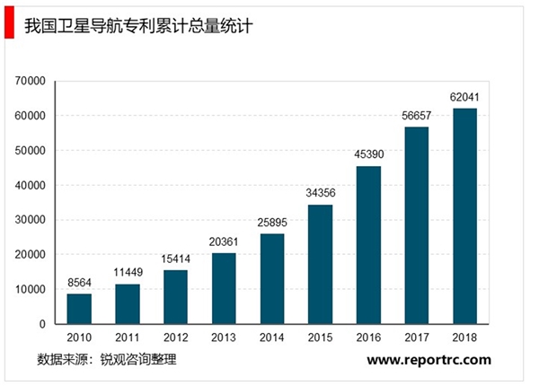 2020北斗行业市场发展趋势分析，“北斗+5G”北斗应用市场迎来重大商业机遇