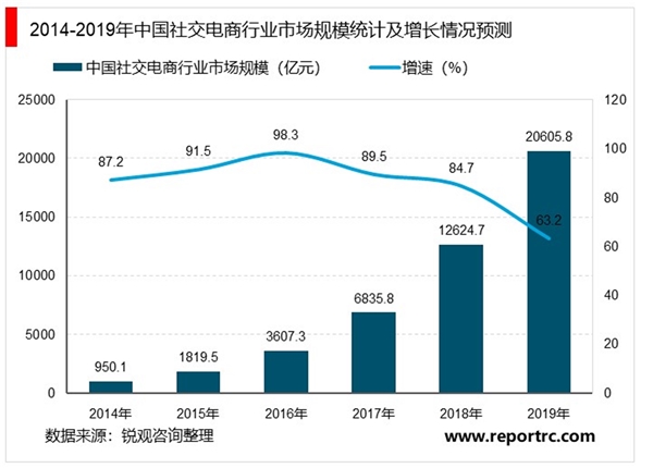 2020化妆品行业市场发展趋势分析，电商纷纷布局渠道变革国货崛起