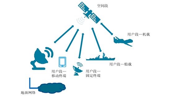 2020北斗行业市场发展趋势分析，北斗导航系统完成全球组网在即