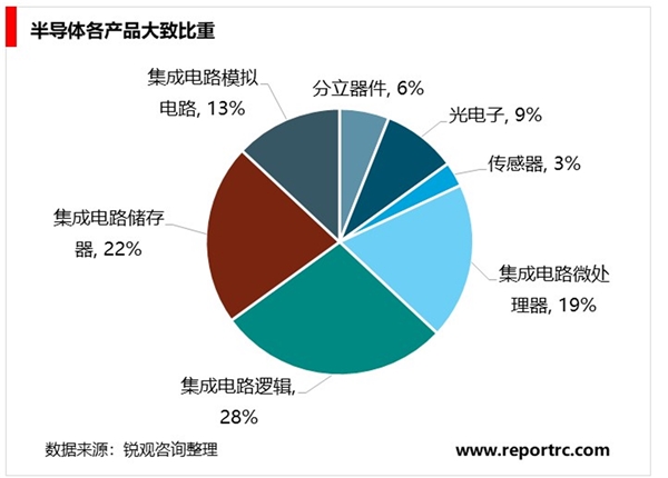 2020半导体行业产业链分析，分立器件在半导体产业链中不可或缺