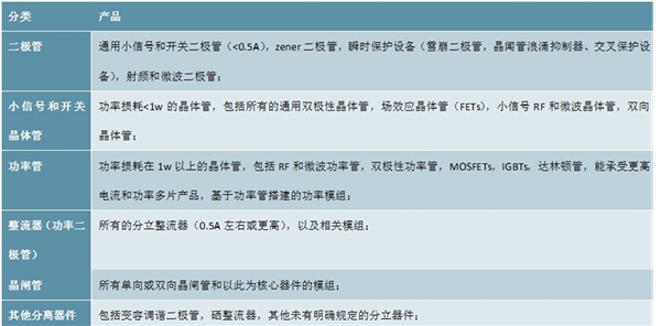 2020半导体行业产业链分析，分立器件在半导体产业链中不可或缺