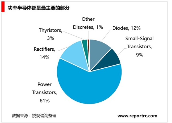 2020半导体行业产业链分析，分立器件在半导体产业链中不可或缺