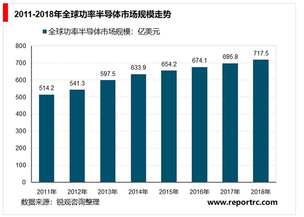 2020半导体行业市场发展趋势分析，5G全面带动功率半导体新需求和新技术