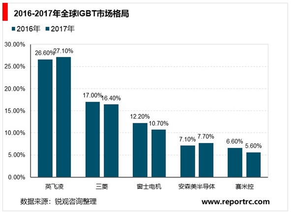 2020半导体行业市场发展趋势分析，5G全面带动功率半导体新需求和新技术