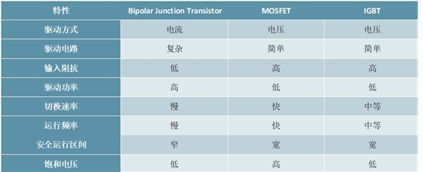 2020半导体行业市场发展趋势分析，5G全面带动功率半导体新需求和新技术