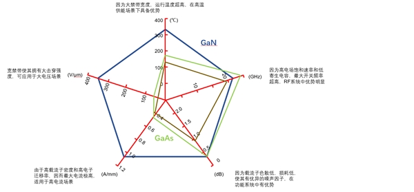 2020半导体行业市场发展趋势分析，5G全面带动功率半导体新需求和新技术