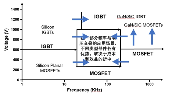 2020半导体行业市场发展趋势分析，5G全面带动功率半导体新需求和新技术