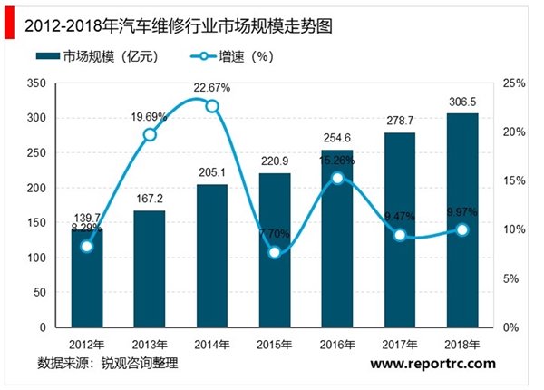 2020汽车检测行业市场分析，强制检测有望随汽车保有量及车龄拉长而维持高增长