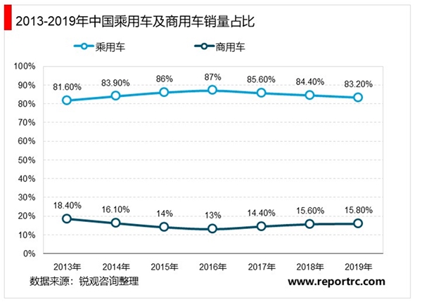 2020汽车检测行业需求测算分析，汽车保有量稳步增长汽车检测市场前景可观