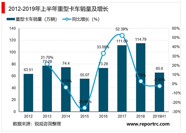 2020汽车检测行业需求测算分析，汽车保有量稳步增长汽车检测市场前景可观