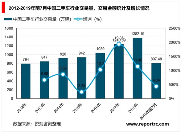 2020汽车检测行业发展前景分析，二手车市市场成为汽车检测行业下一个增长点