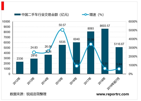 2020汽车检测行业发展前景分析，二手车市市场成为汽车检测行业下一个增长点