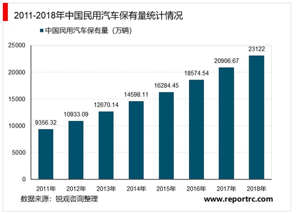 2020汽车检测行业发展前景分析，二手车市市场成为汽车检测行业下一个增长点