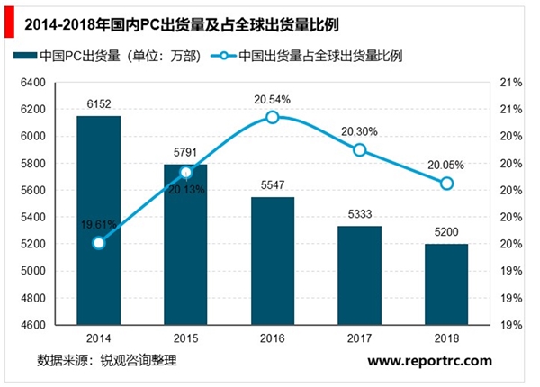 2020电子行业市场发展趋势分析：疫情加剧供需缺口，供给影响更大