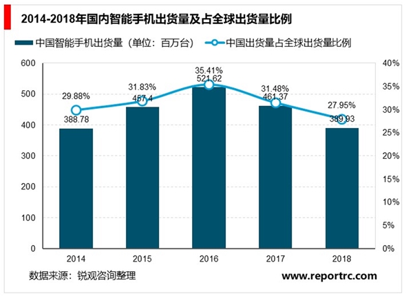 2020电子行业市场发展趋势分析：疫情加剧供需缺口，供给影响更大