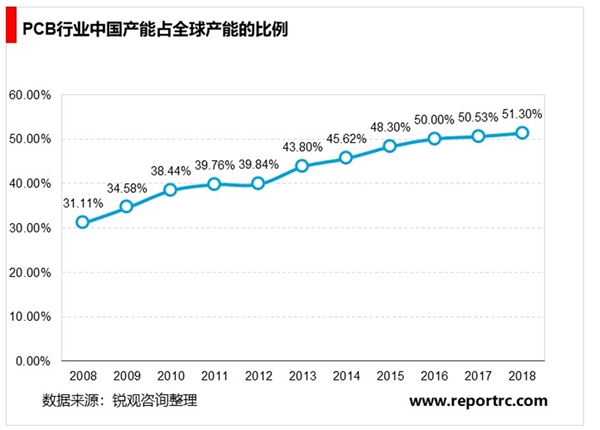 2020电子行业市场发展趋势分析：疫情加剧供需缺口，供给影响更大