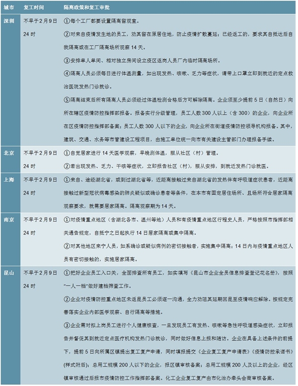 2020电子行业市场发展趋势分析：疫情加剧供需缺口，供给影响更大