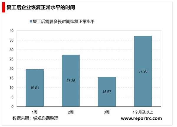 2020电子行业市场发展趋势分析：疫情加剧供需缺口，供给影响更大