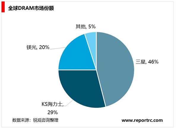 2020电子行业市场发展趋势：日韩疫情蔓延，供给端受到进一步影响，涨价逻辑加强