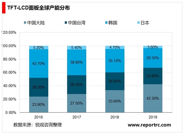 2020电子行业市场发展趋势：日韩疫情蔓延，供给端受到进一步影响，涨价逻辑加强