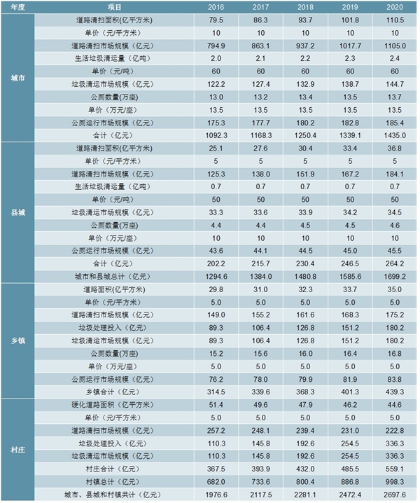 2020再生资源回收行业市场发展分析，紧抓垃圾分类市场机遇传统再生资源企业有望实现跨越式发展