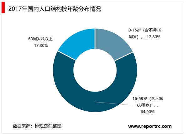 2020医疗器械行业市场发展前景分析，慢病的管理政策出台推动家用医疗器械进入黄金发展期