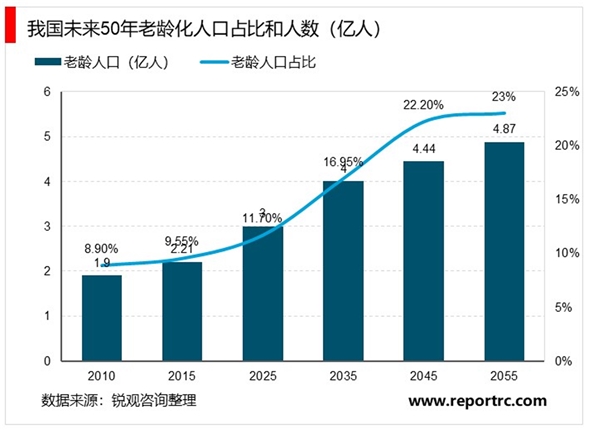 2020医疗器械行业市场发展前景分析，慢病的管理政策出台推动家用医疗器械进入黄金发展期