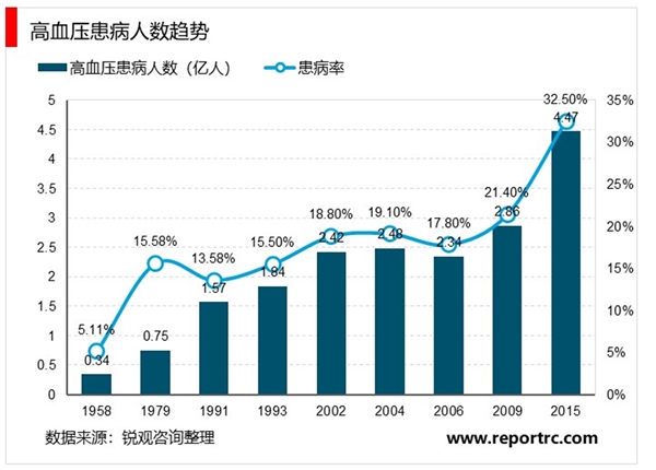 2020医疗器械行业市场发展前景分析，慢病的管理政策出台推动家用医疗器械进入黄金发展期