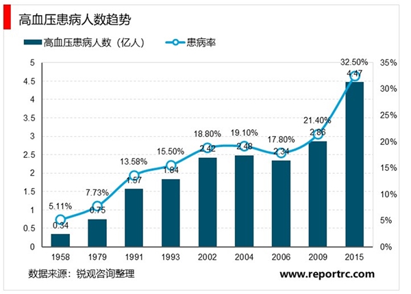 2020医疗器械行业市场发展前景分析，慢病的管理政策出台推动家用医疗器械进入黄金发展期