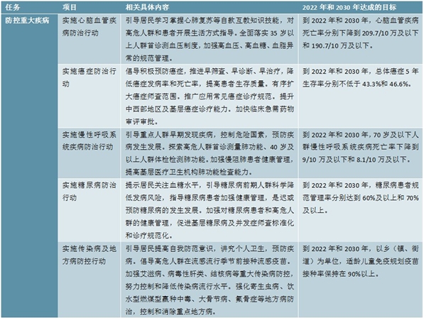 2020医疗器械行业市场发展前景分析，慢病的管理政策出台推动家用医疗器械进入黄金发展期