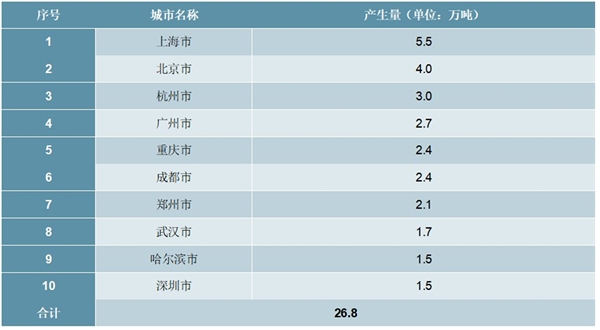 2020危废处理行业市场分析，千亿市场规模已开启但行业问题仍很突出