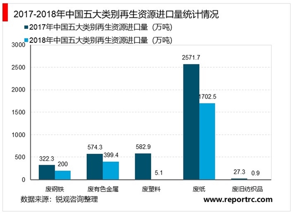 2020在生资源回收行业市场发展趋势分析，再生资源市场整体容量大增速快市场前景可观