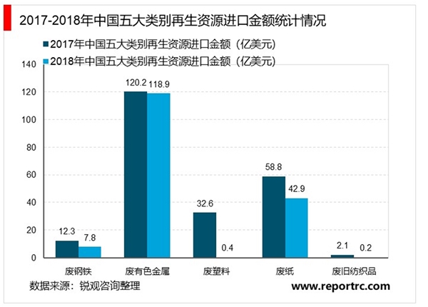 2020在生资源回收行业市场发展趋势分析，再生资源市场整体容量大增速快市场前景可观
