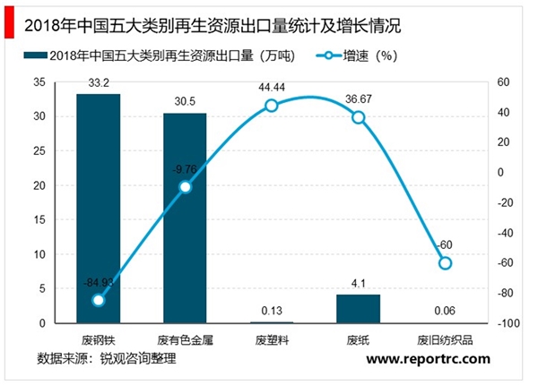 2020在生资源回收行业市场发展趋势分析，再生资源市场整体容量大增速快市场前景可观
