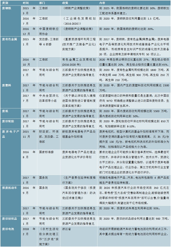 2020在生资源回收行业市场发展趋势分析，再生资源市场整体容量大增速快市场前景可观