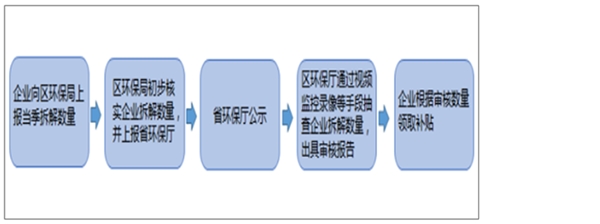 2020废弃电器电子处理行业竞争格局分析，行业竞争格局有望优化市场集中度将得到提升