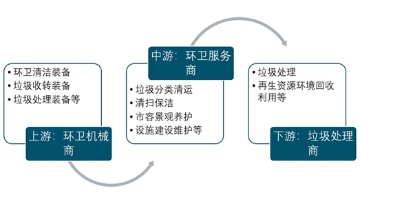 2020环卫服务行业市场发展趋势分析，政策助推环卫服务市场化大潮汹涌前行