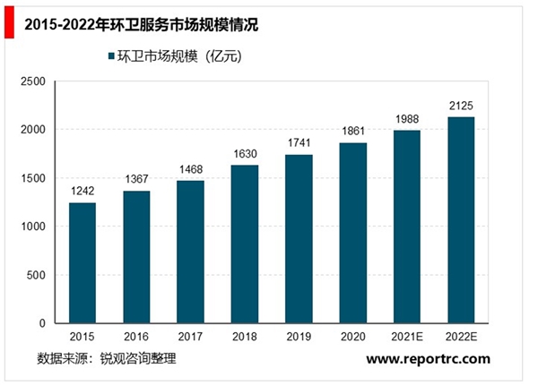 2020环卫服务行业市场发展趋势分析，政策助推环卫服务市场化大潮汹涌前行